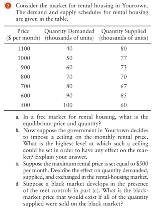 Consider the market for rental housing in Yourtown. The demand and supply schedules for rental housing are given in the table