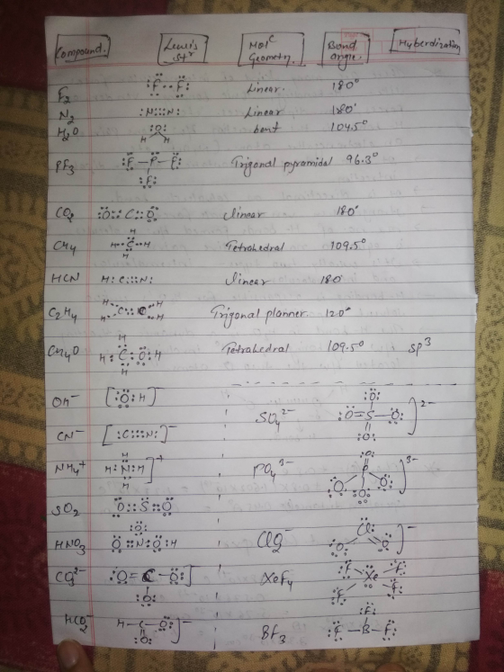 Hy berdization Compound. Lenes str f Bond angle com 0::2:0 PE More Geomety. I Linear. Linear bent 180° :M::N: :0: H 104,50 T