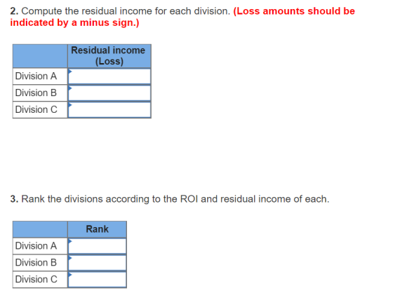 2. Compute the residual income for each division. (Loss amounts should be indicated by a minus sign.) Residual income (Loss)
