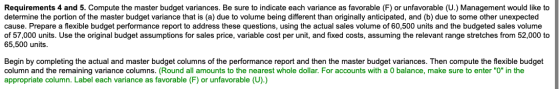 Requirements 4 and 5. Compute the master budget variances. Be sure to indicate each variance as favorable (F) or unfavorable