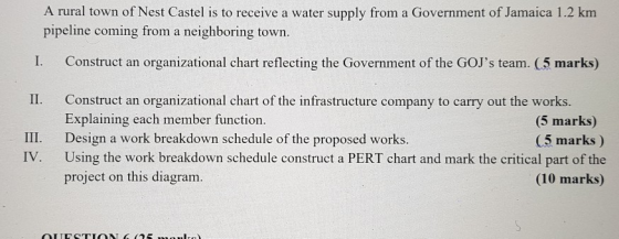 A rural town of Nest Castel is to receive a water supply from a Government of Jamaica 1.2 km pipeline coming from a neighbori