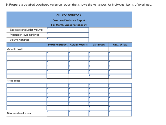 5. Prepare a detailed overhead variance report that shows the variances for individual items of overhead. ANTUAN COMPANY Over