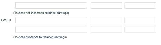(To close net income to retained earnings) Dec. 31 (To close dividends to retained earnings)