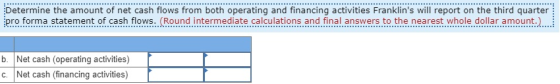 Determine the amount of net cash flows from both operating and financing activities Franklins will report on the third quart