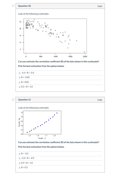 U Question 10 5 pts Look at the following scatterplot. ZL 10 0 500 1000 1500 2000 Can you estimate the correlation coefficien