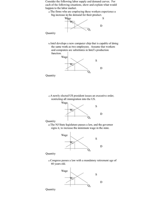 Consider the following labor supply and demand curves. For cach of the following situations, show and explain what would happ