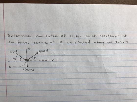 Determine tu alve of o for shich esultant of the forces ecthg at A are Jirected along x-axis oor 460N 30 A 100 N OON