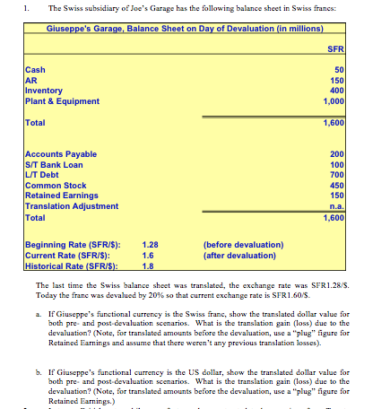 The Swiss subsidiary of Joes Garage has the following balance sheet in Swiss francs: Giuseppes Garage, Balance Sheet on Day of Devaluation (in millions SFR ash 50 150 400 1,000 Inventory Plant & Equipment Total 1,600 s Payable 200 100 700 450 150 SIT Bank Loan Debt Common Stock Retained Earnings Translation Adjustment Total 1,600 Beginning Rate (SFRIS): Current Rate (SFR/S) Historical Rate (SFR 1.28 1.6 (before devaluation) (after devaluation) The last time the Swiss balance sheet was translated, the exchange rate was SFR1.28 Today the franc was devalued by 20% so that current exchange rate is SFR 1.60S. a. If Giuseppes functional currency is the Swiss franc, show the translated dollar value for both pre- and post devaluation scenarios. What is the translation gain (loss) due to the devaluation? (Note, for translated amounts before the devaluation, use a plug figure for Retained Earnings and assume that there werent any previous translation losses). b. If Giuseppes functional currency is the US dollar, show the translated dollar value for both pre- and post devaluation scenarios. What is the translation gain (loss) due to the devaluation? (Note, for translated amounts before the devaluation, use a plug figure for Retained Earnings.)