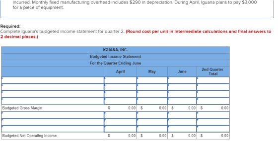 incurred. Monthly fixed manufacturing overhead includes $290 in depreciation. During April, Iguana plans to pay $3,000 for a