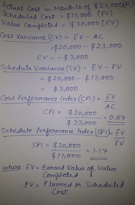 adu Completed = 20,500 CEV Crit Variance (CV)こEV-AC $20,000 $23,0oO CVE-$ 3,000 Schedule Vaounce(sv)E V - PV 3,500 Cost Penkosumance Ev A C 23,000 Schesbule Pexjonmones hder (SP)EV SPI 20,000 千1-71000 stre EV Eamed Vake of Value Combleted Cost