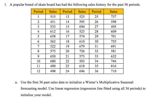 1. A popular brand of skate board has had the following sales history for the past 36 periods. Sales 737 598 495 609 701 755 691 581 632 744 816 710 Period Sales Period Sales Period 13 525 595 694 523 574 610 679 726 573 503 618 696 25 26 27 28 29 30 31 32 515 431 533 612 658 562 522 575 650 680 490 498 15 16 17 18 19 20 4 34 35 36 10 23 24 12 a. Use the first 36 past sales data to initialize a Winters Multiplicative Seasonal forecasting model. Use linear regression (regression line fitted using all 36 periods) to initialize your model.