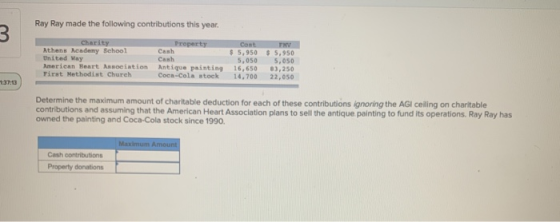Ray Ray made the following contributions this year. 3 Charity Property Athens Academy School Cash United Way Cash American He