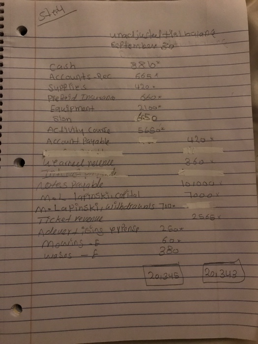 Stepy unadjusted tal balance september 30 cash Accounts Rec Supplies Pre Rd Insurance Equipment Sisn Activity Course Account