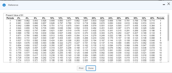 Reference - X Periods 2 Present Value of $1 Periods 2% 0.980 0.961 0.942 0.924 0.906 0.888 0.871 0.853 0.837 0.820 0.804 0.78