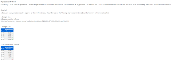 Depreciation Methods On January 2, 2015, Roth, Inc. purchased a laser cutting machine to be used in the fabrication of a part