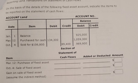 orting Land Transactions on Statement of CUSH PUWS Reporting on the basis of the details of the following fixed asset account