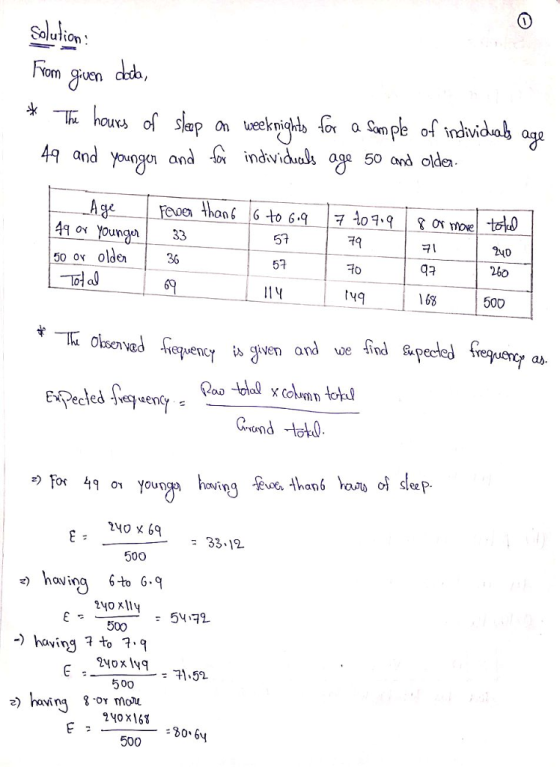 Solution Sleap On weekni 49 and Yo^» ond indvidls g 50 and olde ic 41 ox Young33 50 or olde36 57 79 귀 240 260 500 51 tyq 163 Trobenved fvequencr is given and we find尿peded freuen, as -) For 4o Youn 33-12 500 *) howing6-to 6-9 500 -> having ? to 7.q 500 z) havina 8 or Monu 2y0X16S 500