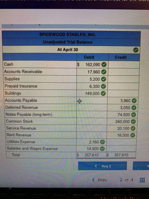 SPICEWOOD STABLES, INC. Unadjusted Trial Balance At April 30 Debit Credit Cash 24 162,090 Accounts Receivable 17,960 Supplies