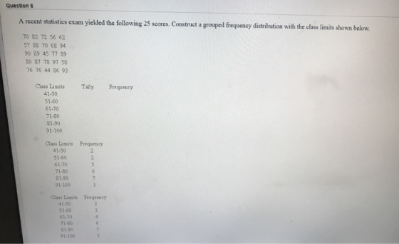 Question 6 recent statistics exam yielded the following 25 scores. Construct a grouped frequency distribution with the class limits shown below 70 82 72 56 62 57 88 70 68 94 90 89 45 77 89 80 87 78 97 58 76 76 44 86 93 Class Limits Tally Frequency 41-50 51-60 61-70 71-80 81-90 91-100 Class Limits Frequency 41-50 51-60 61-70 71-80 81-90 91-100 Class Limats Freqaency 41-50 51-60 61-70 71-80 81-90 1.100