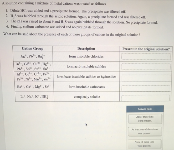 A solution containing a mixture of metal cations was treated as follows. 1. Dilute HCl was added and a precipitate formed. Th