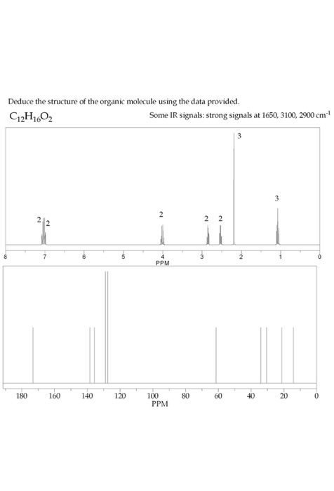 Deduce the structure of the organic molecule using the data provided C12H1602 Some IR signals: strong signals at 1650, 3100,