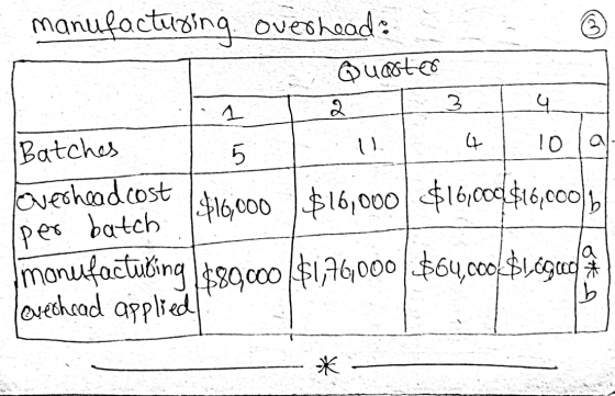 manufacturing overhead: © Quastes 3 2 1 I 4 4 4 4 Il 10 5 Batches overhead cost $16,000 $16,000 $16,000$16,000 6 manufactuổin