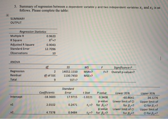 5. Summary of regression between a dependent variable y and two independent variables X, and x2 is as follows. Please complet