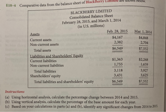 E18-4 Comparative data from the balance sheet of BlackBerry Limited are shown below BLACKBERRY LIMITED Consolidated Balance S