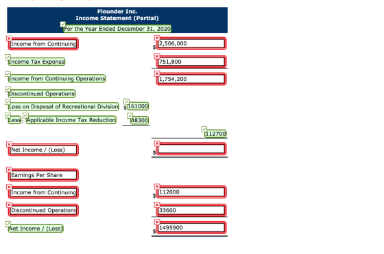 Flounder Inc. Income Statement (Partial) For the Year Ended December 31, 2020 Tincome from Continuing 2,506,000 Income Tax Ex