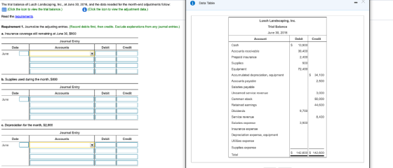 Data Table The trial balanoe of Lusch Landscaping, Ina, at June 3D, 2016, and the data nended for the month-end adjustments fallaw EEE (Click the icon to view the trial balance.) Read the requ rements (Cick the icon to view the adjustment data.) Lusch Landscaping. Inc Trial Balance June 30, 2018 Requirement 1. Journalize the adjusting entries. (Record debits first, than crecits. Exclude explanatians from any joumal entries.) a. Insurance coverage stil remaining at June 30, $90O Debit S 13, 39 Credit ournal Entry Date Debit Credit Accounts receivable Prepaid insurance 2,4 S 34,100 b. Supplies used during the month, $800 Accounts payable Salaries payable Uncamed service rewenue Common stock Retained earnings 2,500 Journal Entry 3,000 50,000 44,600 Date Credit Service revenue Salaries cxpense Insurance expense Depreciation expense, equipment Utlities expense Supplies expense Total 8,400 e. Depreciation for the month, $2,000 Journal Entry Date Debit 142,6CO142,600