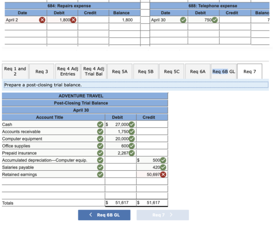 684: Repairs expense Debit Credit 1,800 X Date April 2 Balanc Balance 1,800 688: Telephone expense Debit Credit 750 Date Apri