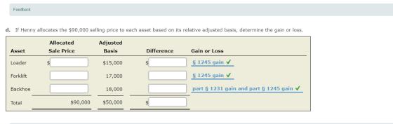 Feedback d. If Henny allocates the $90,000 selling price to each asset based on its relative adjusted basis, determine the ga