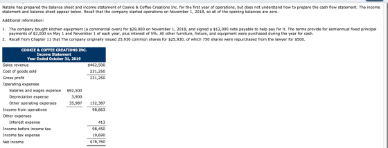 Natalie has prepared the balance sheet and income statement of Cookie & Coffee Creations Inc. for the first year of operation