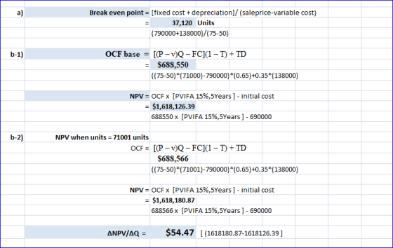 Break even point = [fixed cost + depreciation]/(saleprice-variable cost) = 37,120 Units (790000+138000)/(75-50) OCF base = [(