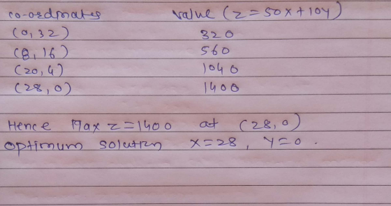 co-ordmats (a, 32) C, 160 (2o, a (28, o) value (z=50x + loy) 320 560 Joho 14oo Hence Tax z=14oo optimum solutzn at (28, o x=2