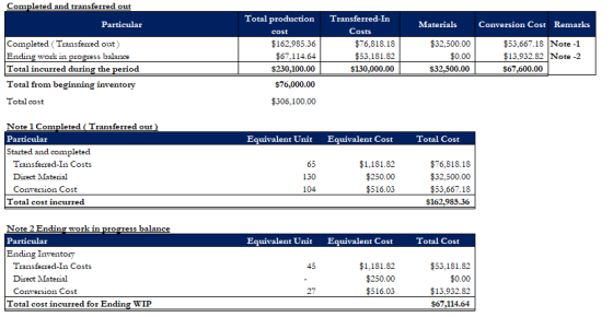 Completed and transferred out Particular Total production Materials Conversion Cost Remarks cost Transferred-In Costs $76,818
