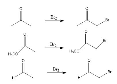 Br2 Br Br Br2 H3CO H3CO Br2