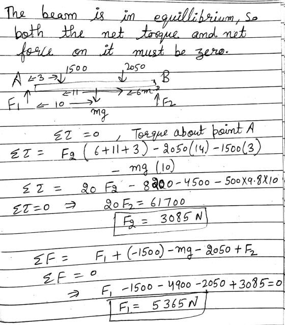1500 2050 The beam is in equillibrium, se both the net torque and net force on on it must be zero. A 23 B Fi 152 mg EZ EZ Fa