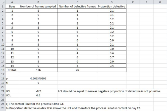 A E F G 1 Days 1 N B С D Number of frames sampled Number of defective frames Proportion defective 9 1 0.1 9 1 0.1 9 2 0.2 9 2