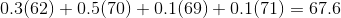 0.3(62)+0.5(70)+0.1(69)+0.1(71)=67.6