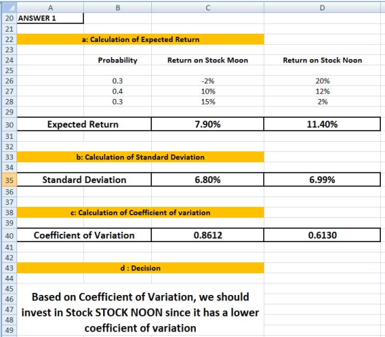 A 20 ANSWER 1 a: Calculation of Expected Return Probability Return on Stock Moon Return on Stock Noon 0.3 0.4 0.3 -2% 10% 15%