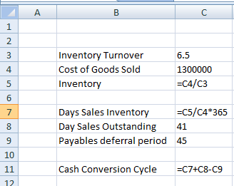 Inventory Turnover Cost of Goods Sold Inventory 6.5 1300000 =C4/C3 Days Sales Inventory =C5/C4*365 Day Sales Outstanding 41 P