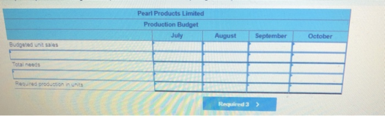 Pearl Products Limited Production Budget July August September October Budgeted unit sales Total needs Required production in