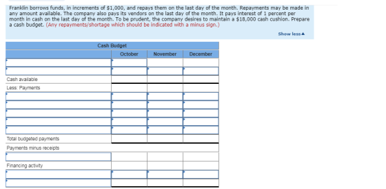 Franklin borrows funds, in increments of $1,000, and repays them on the last day of the month. Repayments may be made in any
