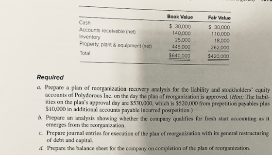 Book Value Fair Value Cash Accounts receivable (net) Inventory Property, plant & equipment (net) Total $ 30,000 140,000 25,00