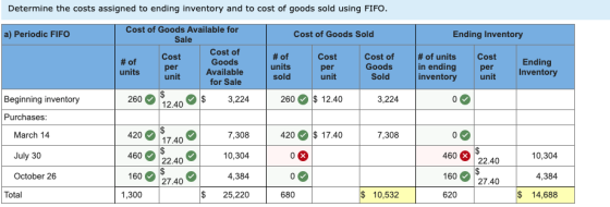 Determine the costs assigned to ending inventory and to cost of goods sold using FIFO. a) Periodic FIFO Cost of Goods Sold En