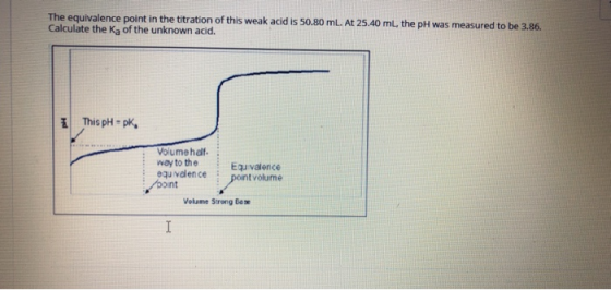 The equivalence point in the titration of this weak acid is 50.80 ml. At 25,40 ml, the pH was measured to be 3.86. Calculate