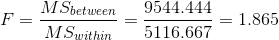 F M Sbetween M Swithin 9544.444 5116.667 1.865