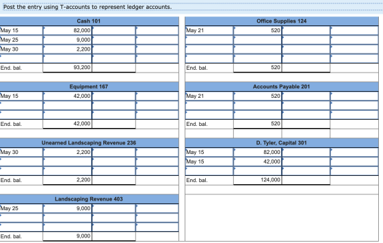 Post the entry using T-accounts to represent ledger accounts. Office Supplies 124 520 May 21 May 15 May 25 May 30 Cash 101 82
