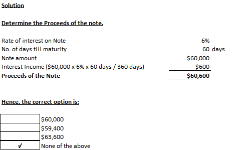 Solution Determine the Proceeds of the note Rate of interest on Note No. of days till maturity Note amount Interest income ($